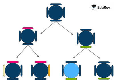 Creation of diversity over succeeding generation