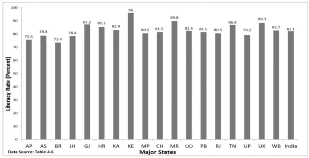 Presentation of Data | NABARD Grade A & Grade B Preparation - Bank Exams