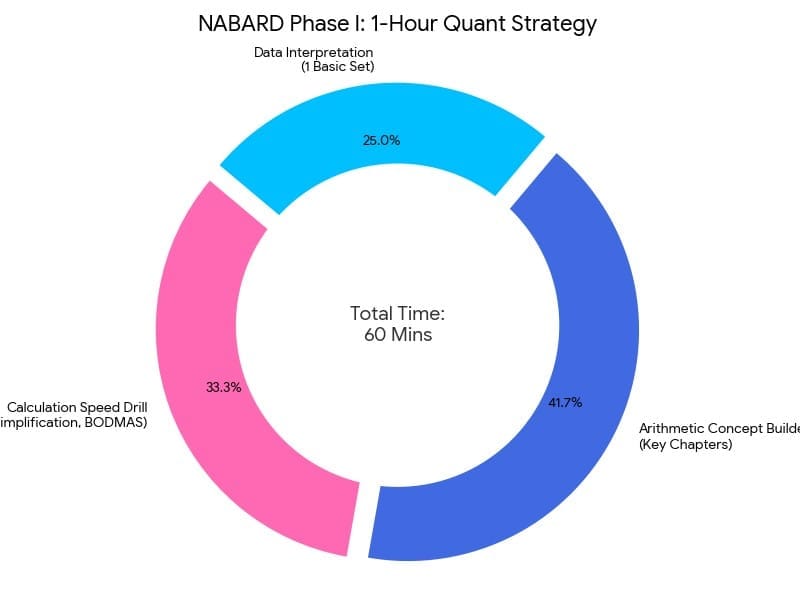 Phase 1 Strategy: The Qualifying Balance