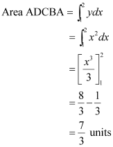 NCERT Solutions Class 12 Maths Chapter 8 - Application of Integral