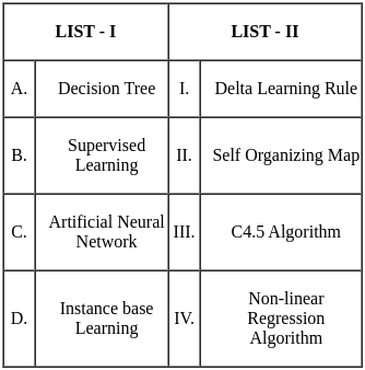 UGC NET Paper 2: Computer Science 6th Jan 2025 Shift 1 | UGC NET Past Year Papers