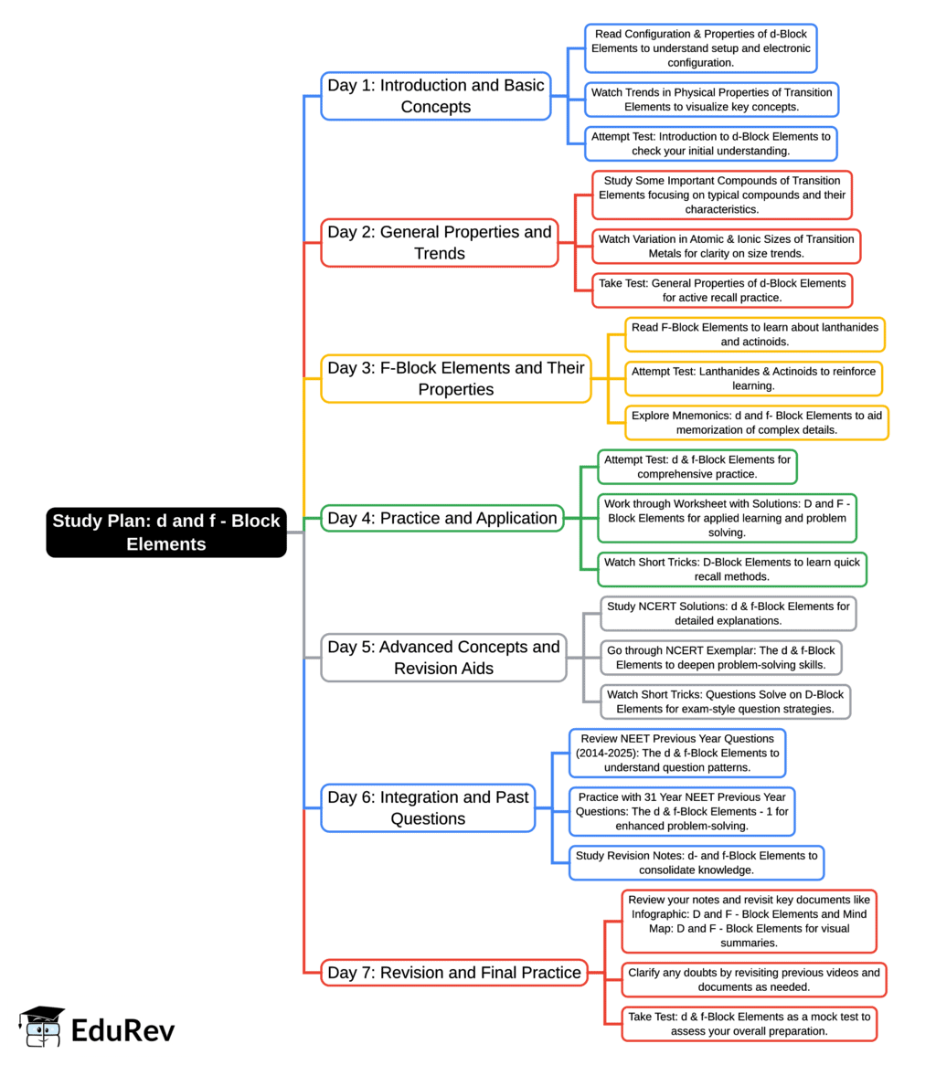 Important Links
