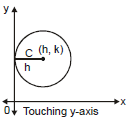 Circle: Theorems and Equation | Mathematics (Maths) for JEE Main & Advanced