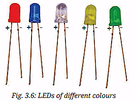 Activity 3.5: Let us observe
