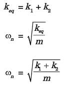 GATE Past Year Questions: Damped & Undamped Vibration | Theory of Machines (TOM) - Mechanical Engineering