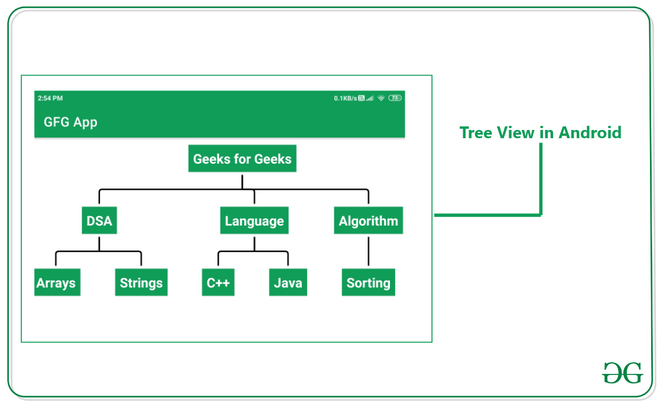 What is TreeView and How it looks?