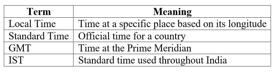 Indian Standard Time (IST)
