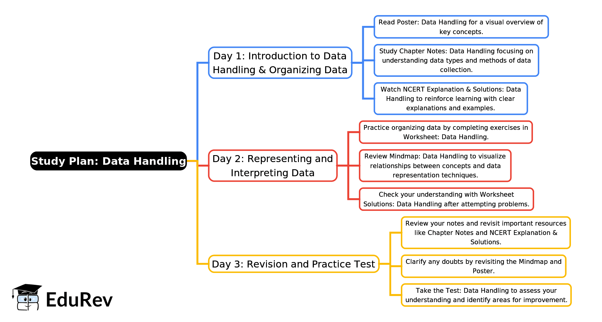 3-Days Study Plan: Data Handling | Mathematics for Class 2 (Joyful-Mathematics)
