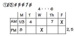 Practice Question - 35 (Tabular Arrangement) | 100 DILR Questions for CAT Preparation