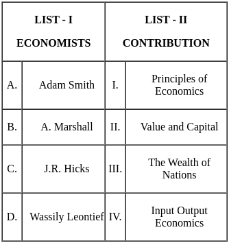 UGC NET Paper 2: Commerce 7th Jan 2025 Shift 1 | UGC NET Past Year Papers