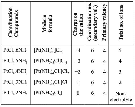 Secondary Valency