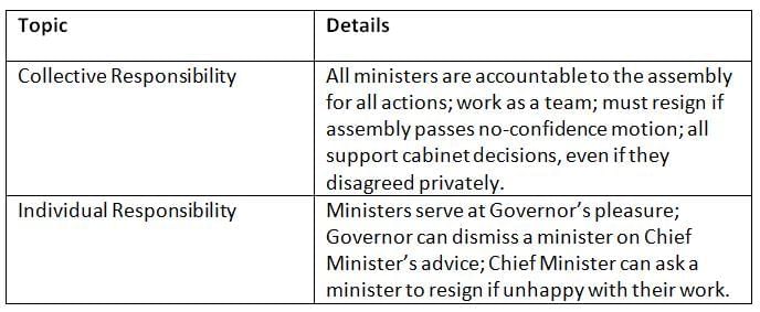 Cheat Sheet: Council of Ministers | Indian Polity for UPSC CSE