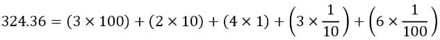 RS Aggarwal Solutions: Decimals (Exercise 8A)