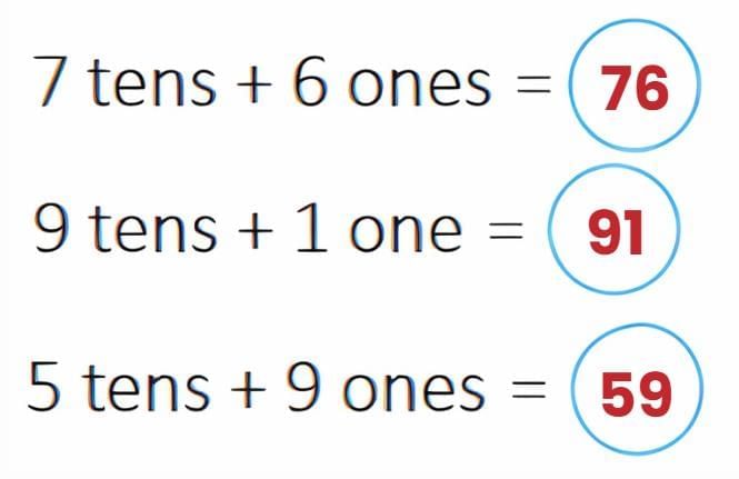 Numbers from 51 to 100 - 1 Class 1 Worksheet Maths
