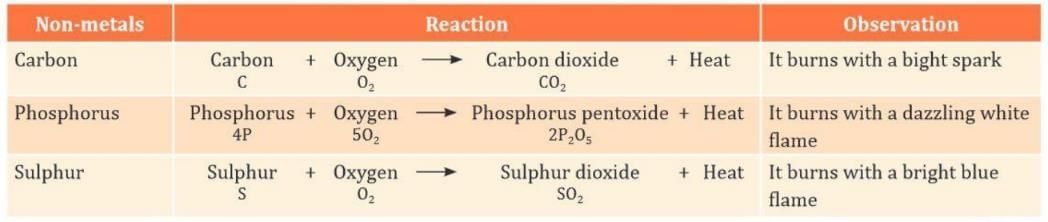 Air and Atmosphere Chapter Notes | Chemistry Class 7 ICSE