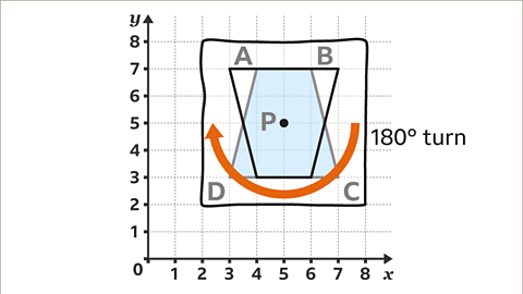 Rotation - Year 7