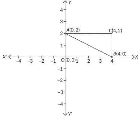 Class 10 Maths Previous Year Questions - Coordinate Geometry
