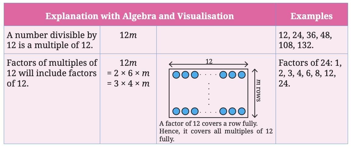 Number Play Chapter Notes | Mathematics Class 8- New NCERT (Ganita Prakash)