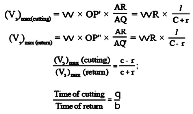Crank and Slotted Lever Mechanism