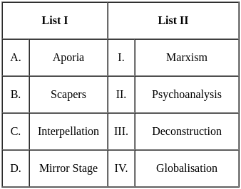 UGC NET Paper 2: English 1st March 2023 Shift 2 | UGC NET Past Year Papers