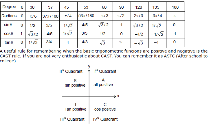 Units and Measurements, Chapter Notes, Class 11, Physics (IIT-JEE & AIPMT)