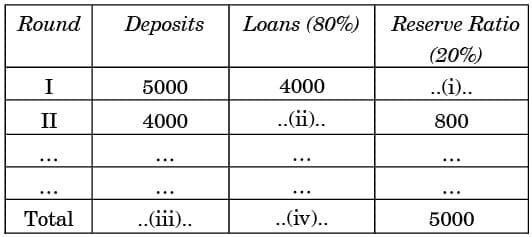 CBSE Previous Year Questions 2024