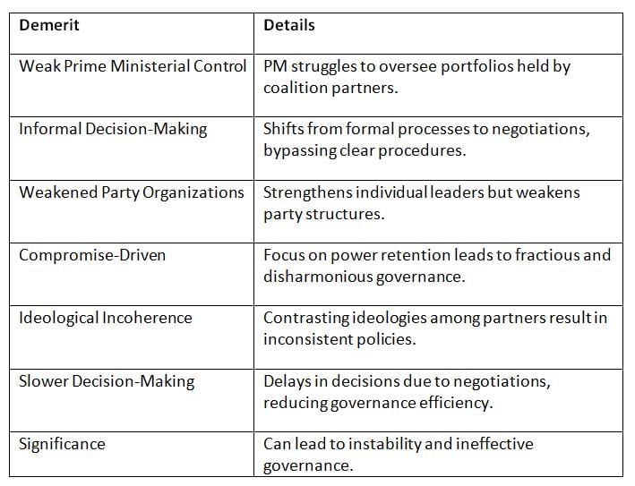 Cheat Sheet: Coalition Government | Indian Polity for UPSC CSE