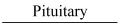 NCERT Solutions Class 11 Biology Chapter 22 - Chemical Coordination and Integration