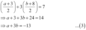 Exercise Miscellaneous- Straight Lines NCERT Solutions | Mathematics (Maths) Class 11 - Commerce