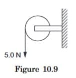 Torque of a Force about the Axis of Rotation