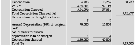ICAI Notes 5: Depreciation Accounting- 4 - CA Foundation