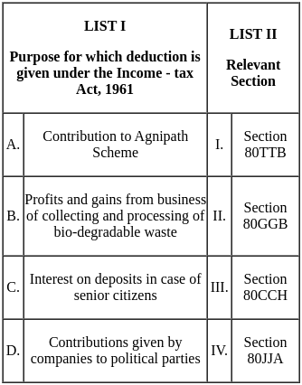 UGC NET Paper 2: Commerce 3rd Sept 2024 Shift 1 | UGC NET Past Year Papers