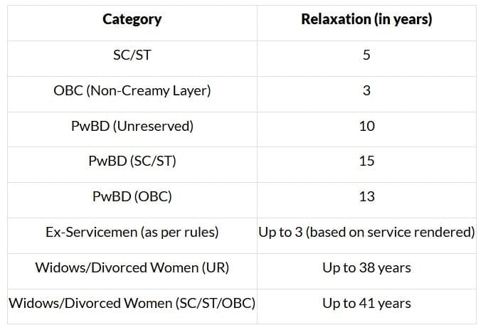 Notification of RRB Group D 2025 (Hindi) | RRB Group D Mock Tests Series (Hindi) 2026 - RRB Group D / RPF Constable