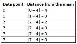 Statistical Measures and Displays Chapter Notes | Mathematics for Grade 6