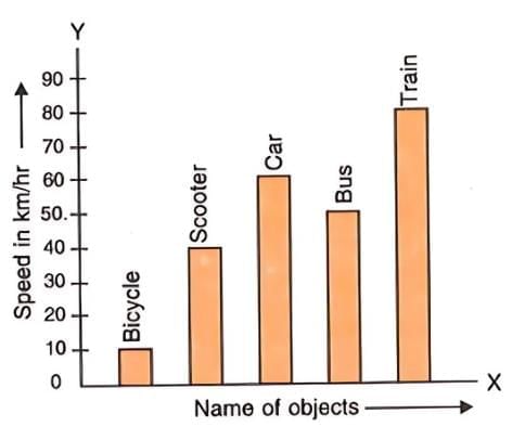 Data Handling Chapter Notes | Mathematics Class 8 ICSE