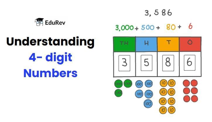 4-Digit Numbers Class 3 Notes Maths