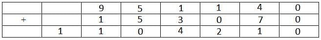 Practice Question - 32 (Quant Based DI) | 100 DILR Questions for CAT Preparation