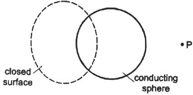 HC Verma Questions and Solutions: Chapter 30: Gauss’s Law- 1 | HC Verma Solutions - JEE