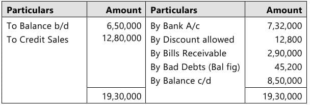 Past Year Questions: Accounts from Incomplete Records