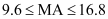 NCERT Solutions Class 11 Maths Chapter 5 - Linear Inequalities