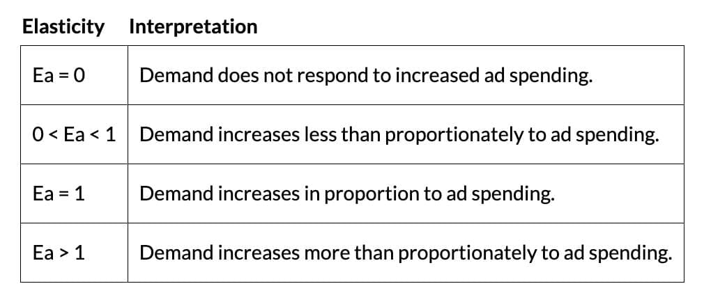 Short Notes: Unit 1: Law of Demand and Elasticity of Demand | Business Economics for CA Foundation