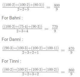 Bar Graphs CAT Previous Year Questions with Answer PDF