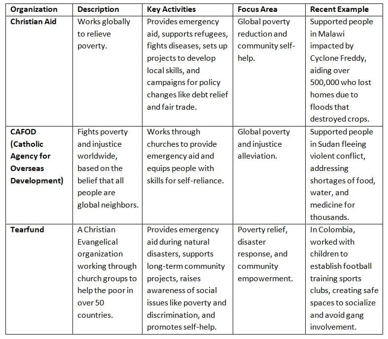 The Worldwide Church | Religion, Philosophy & Ethics for GCSE/IGCSE - Year 11