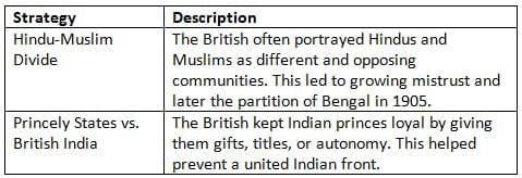 The Colonial Era in India NCERT Solutions | Social Science  Class 8 - New NCERT