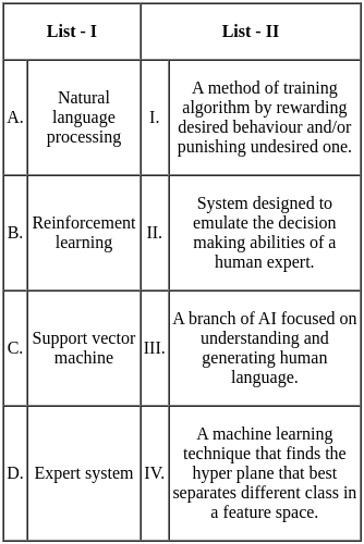 UGC NET Paper 2: Computer Science 23rd August 2024 Shift 1 | UGC NET Past Year Papers
