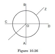 Theorem of Perpendicular Axes