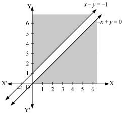 NCERT Solutions Class 12 Maths Chapter 12 - Linear Programming