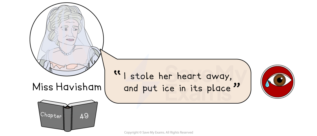 Great Expectations:Important Quotations - Year 9
