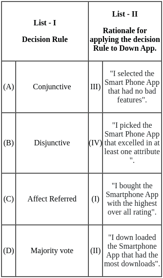 UGC NET Paper 2: Management 13th Dec 2023 Shift 1 | UGC NET Past Year Papers