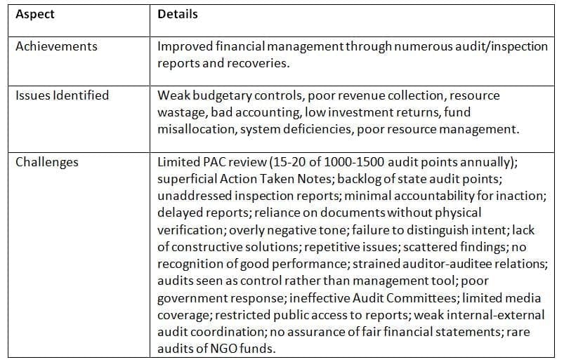 Challenges Faced by the CAG